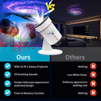 Galaxy Projector,upgraded 4k Hd Star Projector Lens 10 Realistic Nebula Scenarios Room Lights,timer Off - White