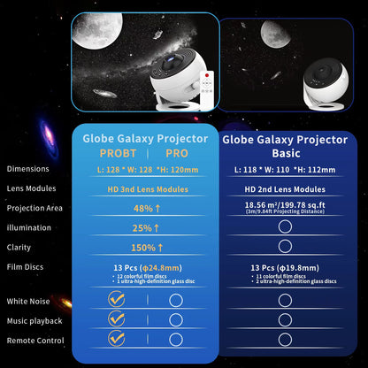 Galaxy Projector for Bedroom Pro Version, Upgraded Film Disc Star Projector for Kid 12 in 1 Planetarium Projector HD Image Adjustable Knob 360° Rotating 1/2h Timer Simple 4-Button Control